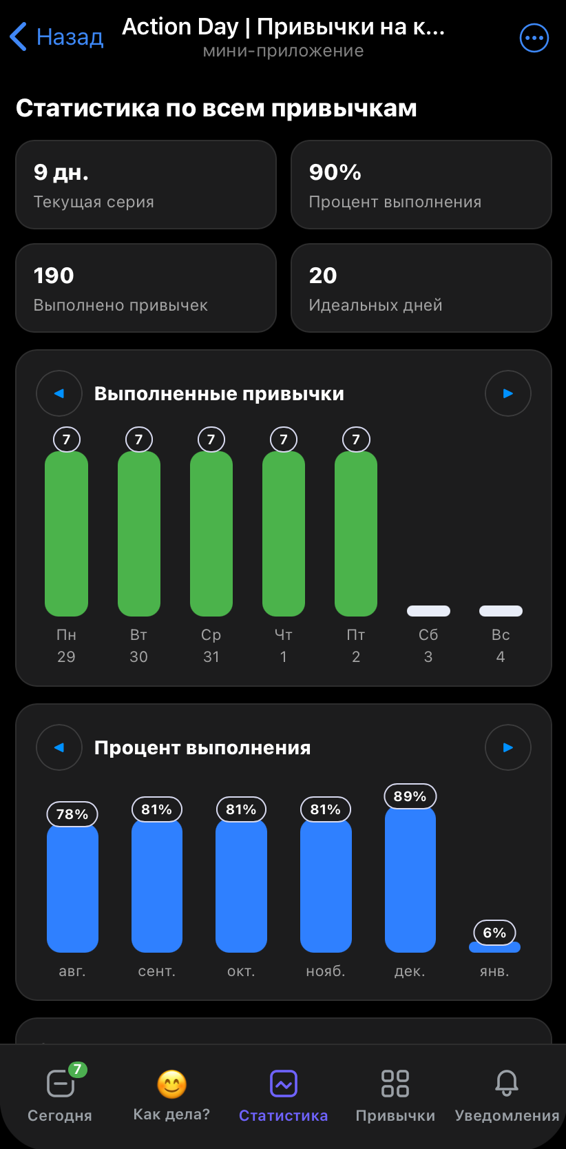 Экран статистики привычек