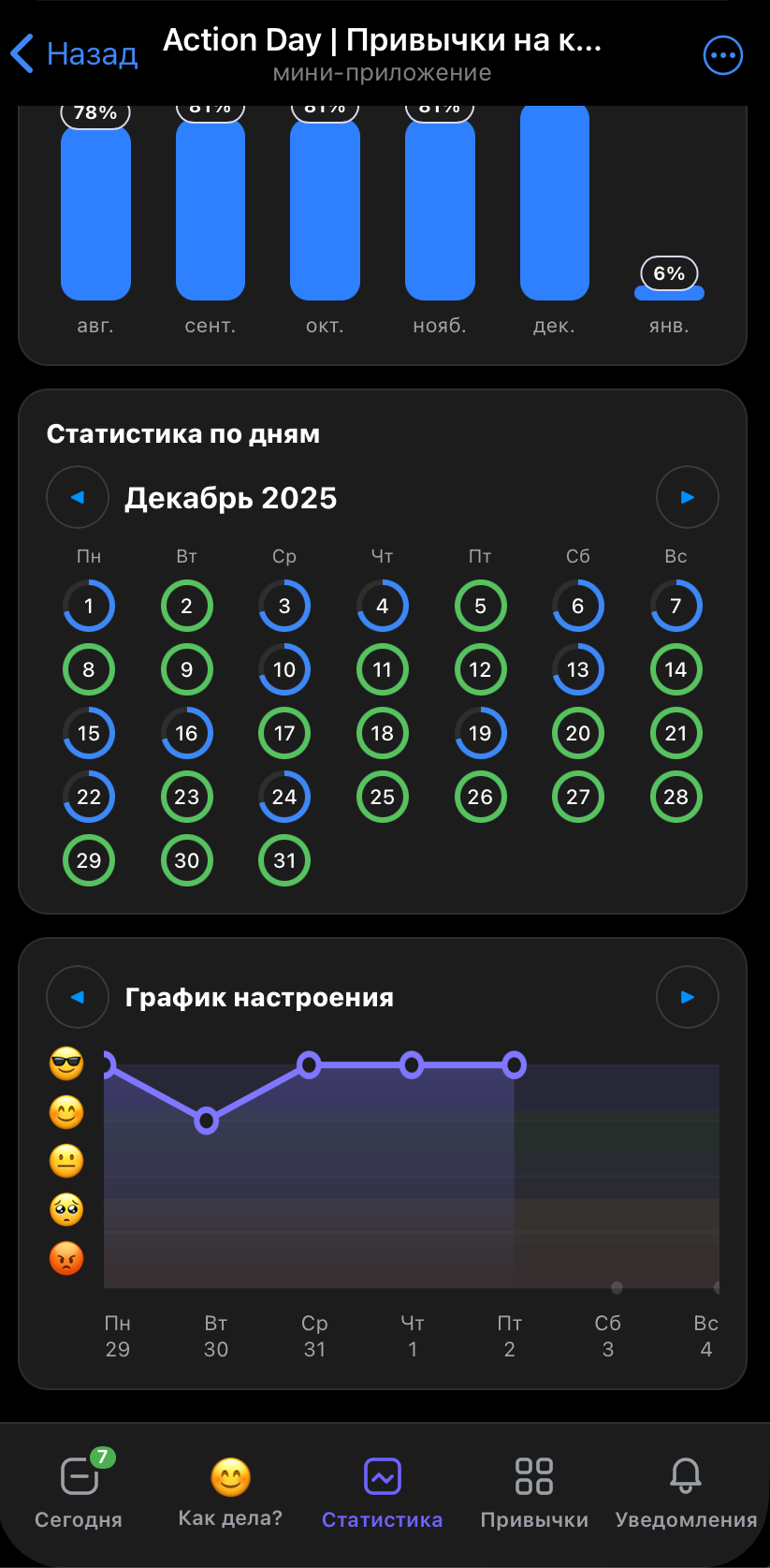 Экран статистики привычек (детально)